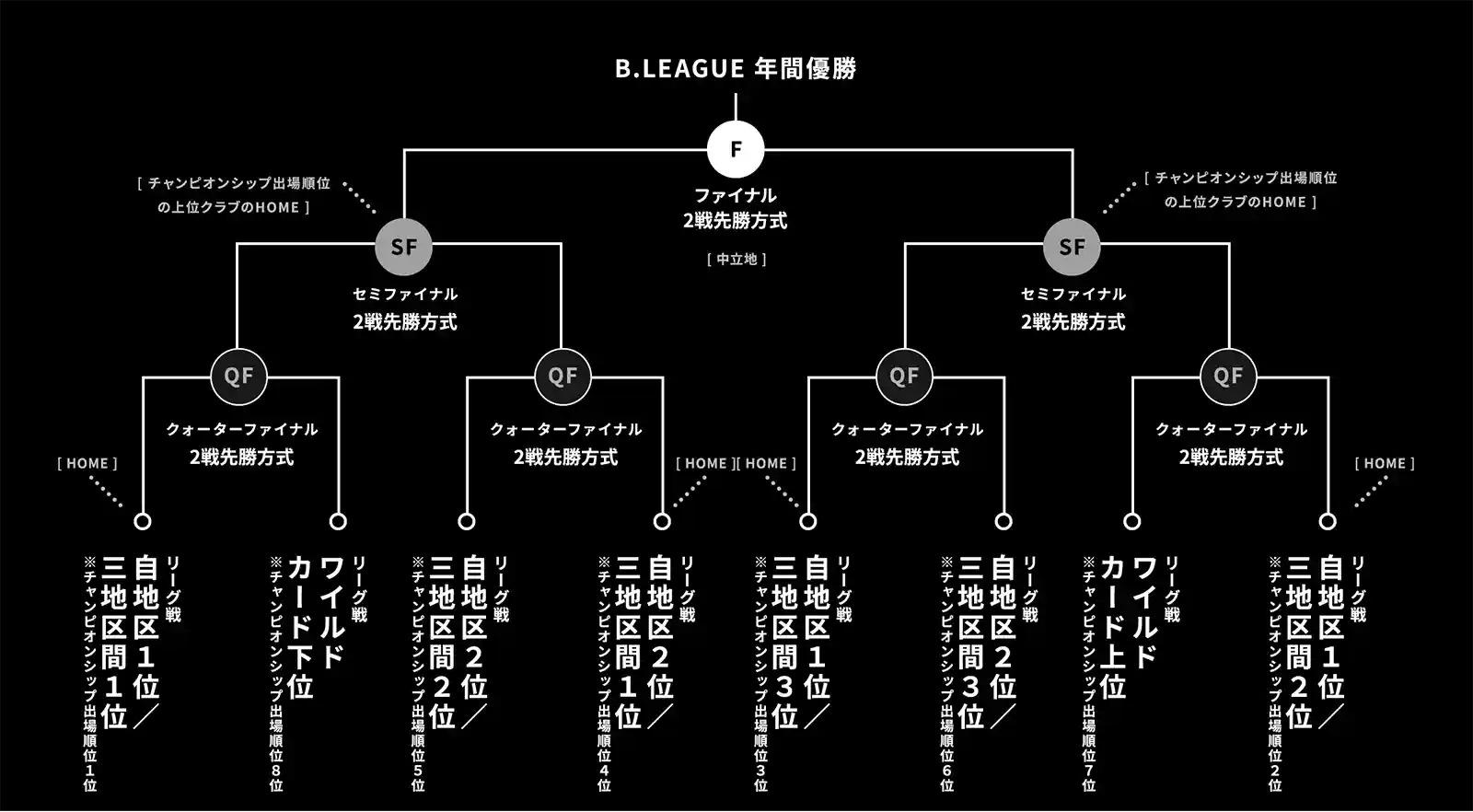 レギュレーション