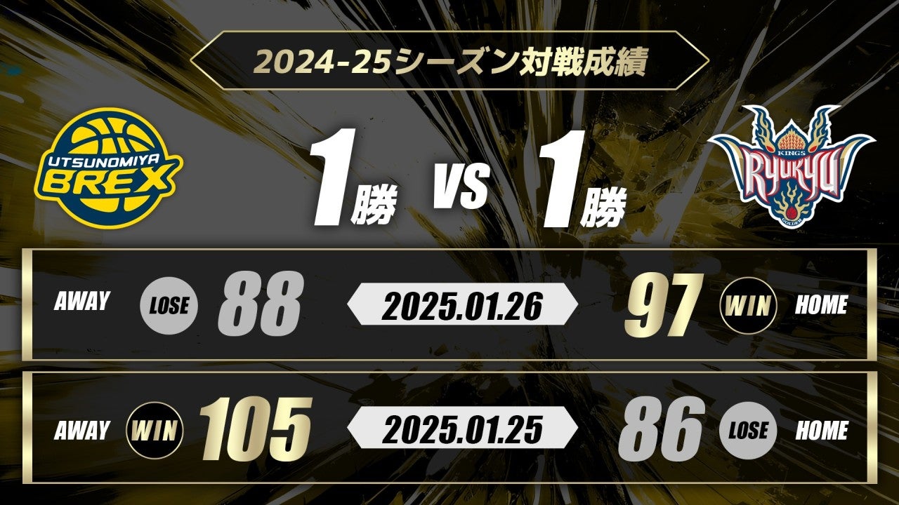 過去の戦績