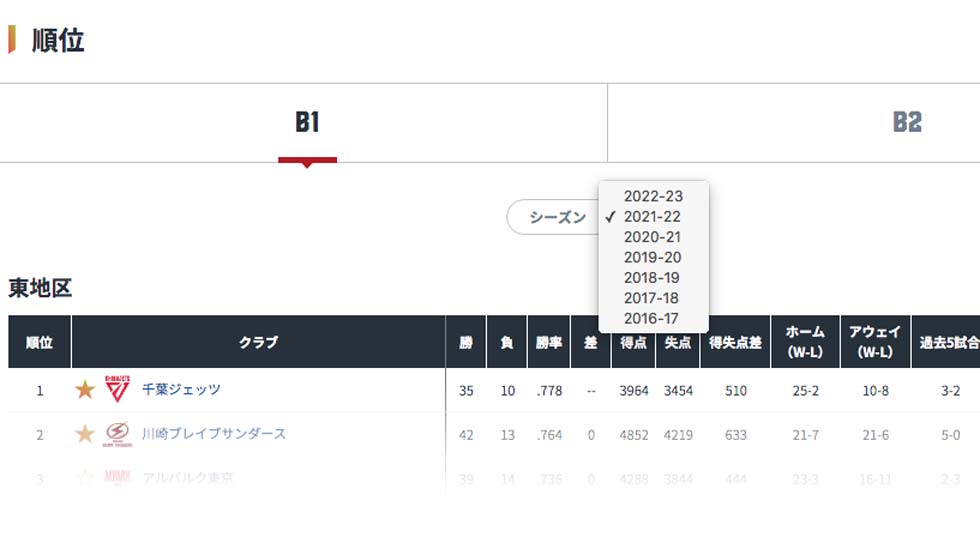 順位表ページキャプチャ