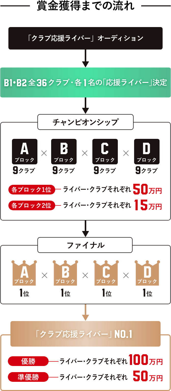 B League クラブ応援ライバー No 1決定戦 B League Bリーグ 公式サイト B League クラブ応援ライバー No 1決定戦 B League Bリーグ 公式サイト