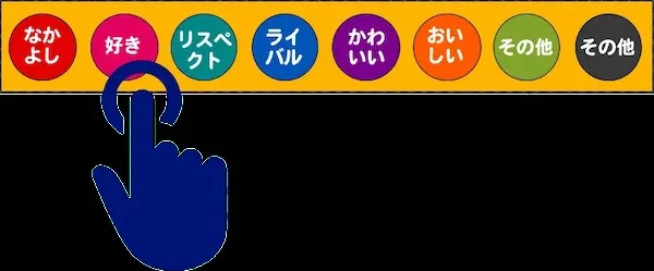 相関図説明画像