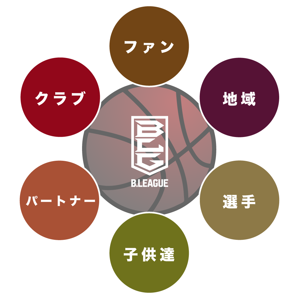 説明図