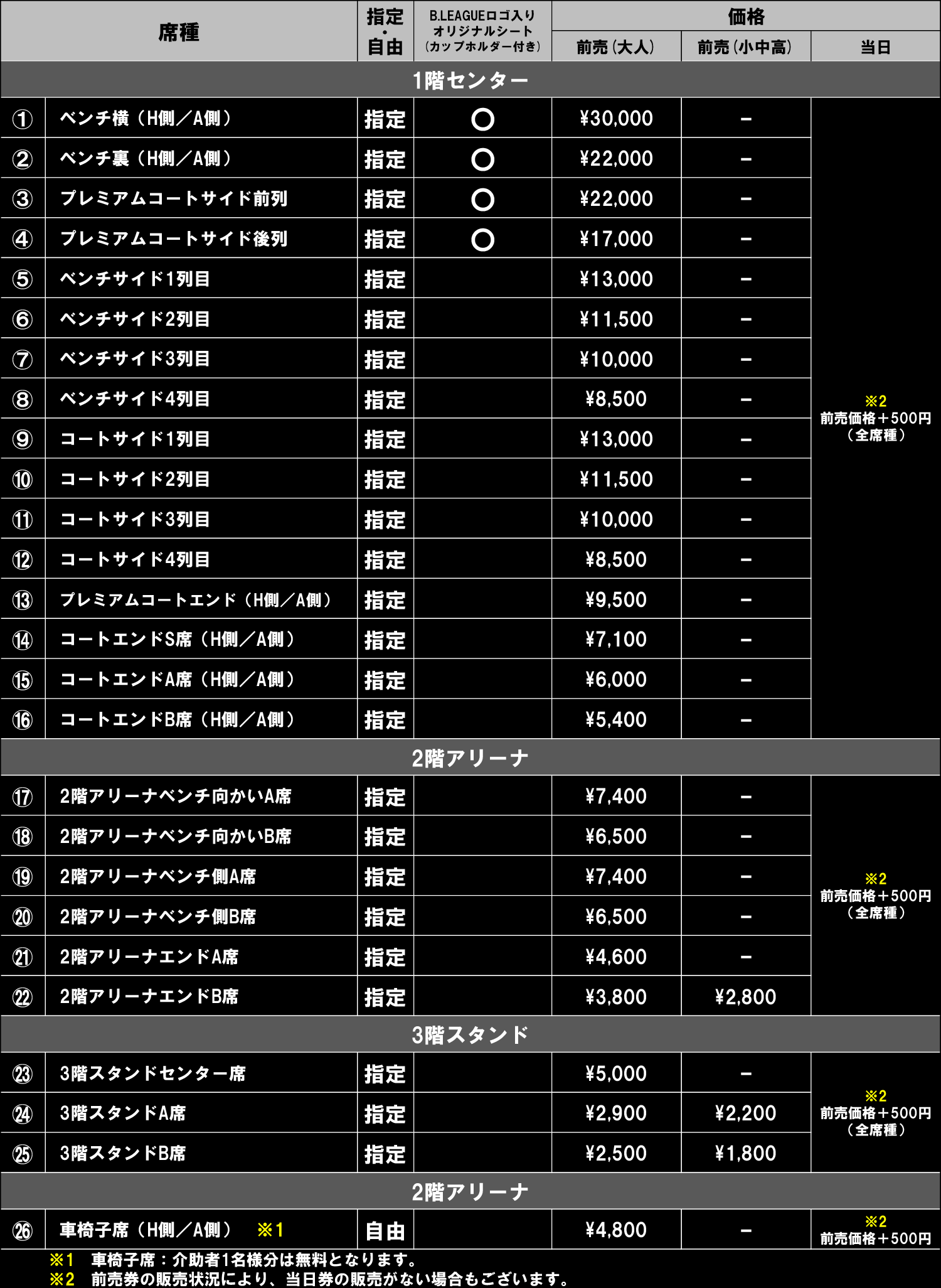 価格表