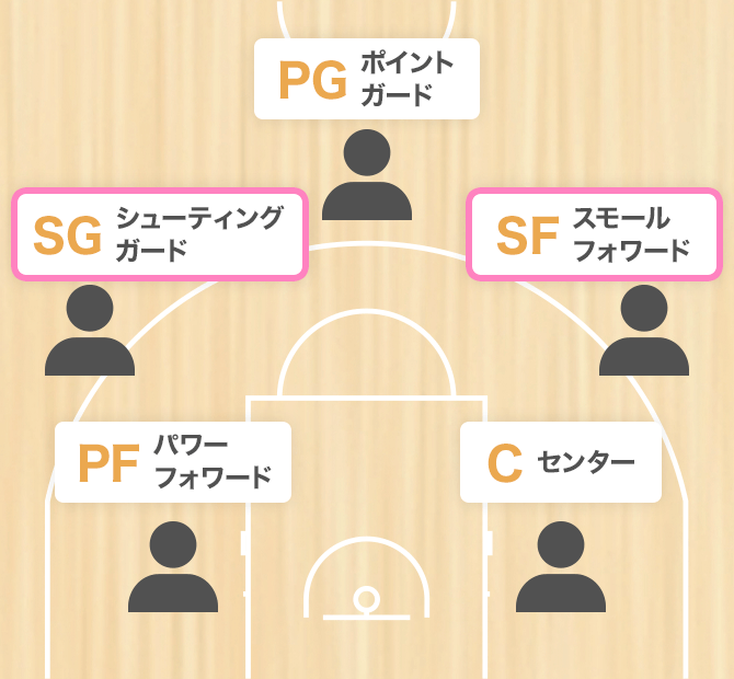 内田 旦人（青森ワッツ）｜推し選手診断｜B.LEAGUE（Bリーグ）