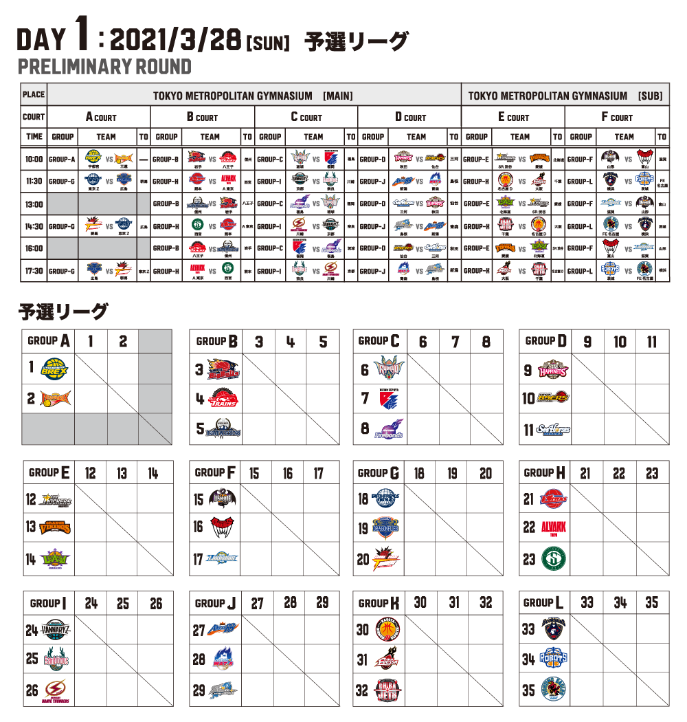 公式 B League U15 Championship 21 B League Bリーグ 公式サイト