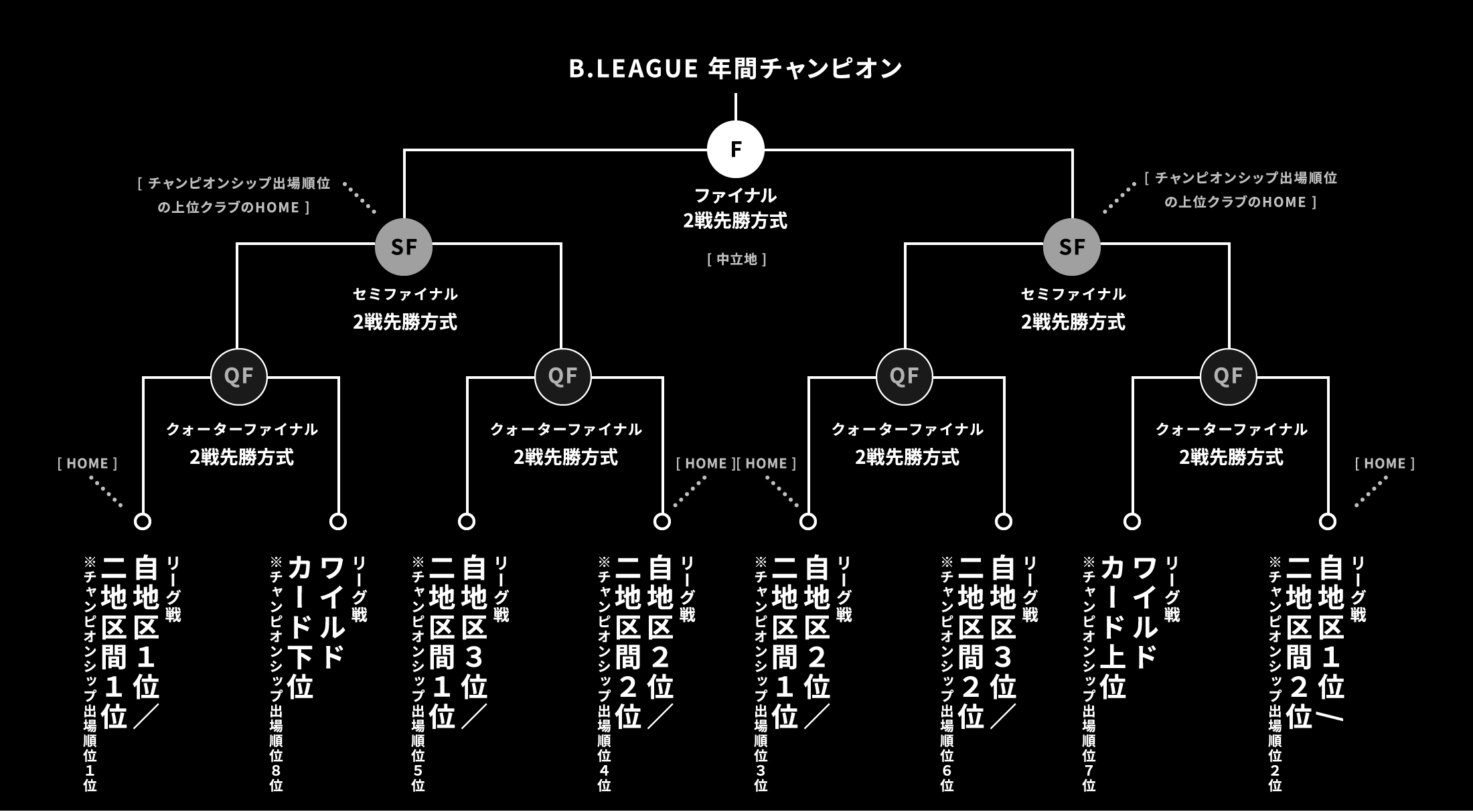 順位表 B League Bリーグ 公式サイト B League Bリーグ 公式サイト 順位表 B League Bリーグ 公式サイト B League Bリーグ 公式サイト