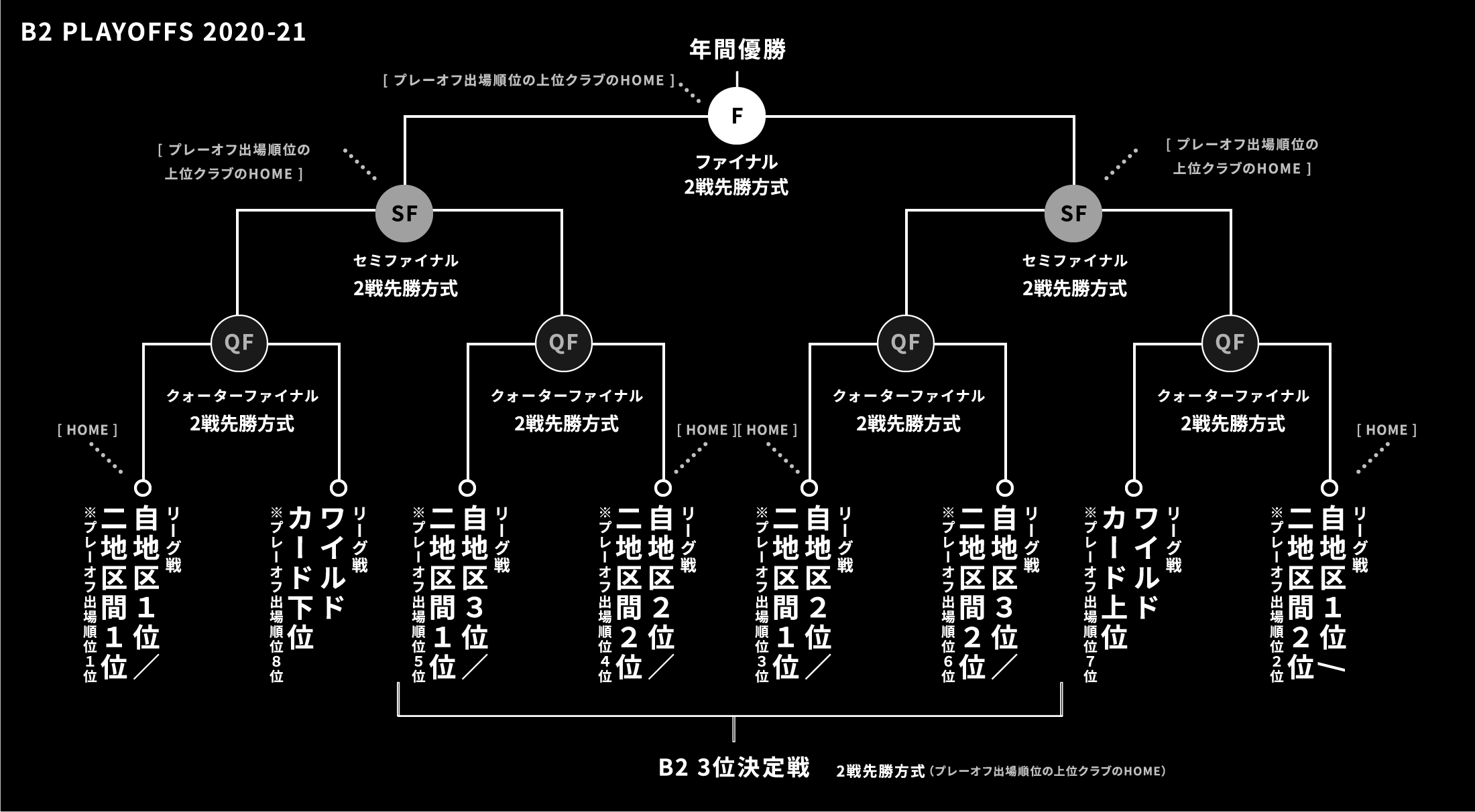 レギュレーション B League Bリーグ 公式サイト B League Bリーグ 公式サイト