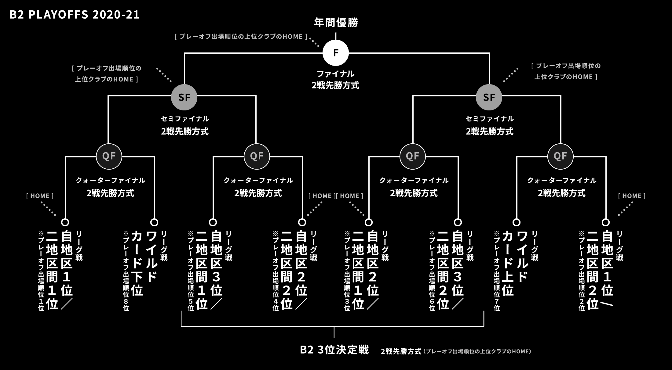 順位表 B League Bリーグ 公式サイト B League Bリーグ 公式サイト 順位表 B League Bリーグ 公式サイト B League Bリーグ 公式サイト