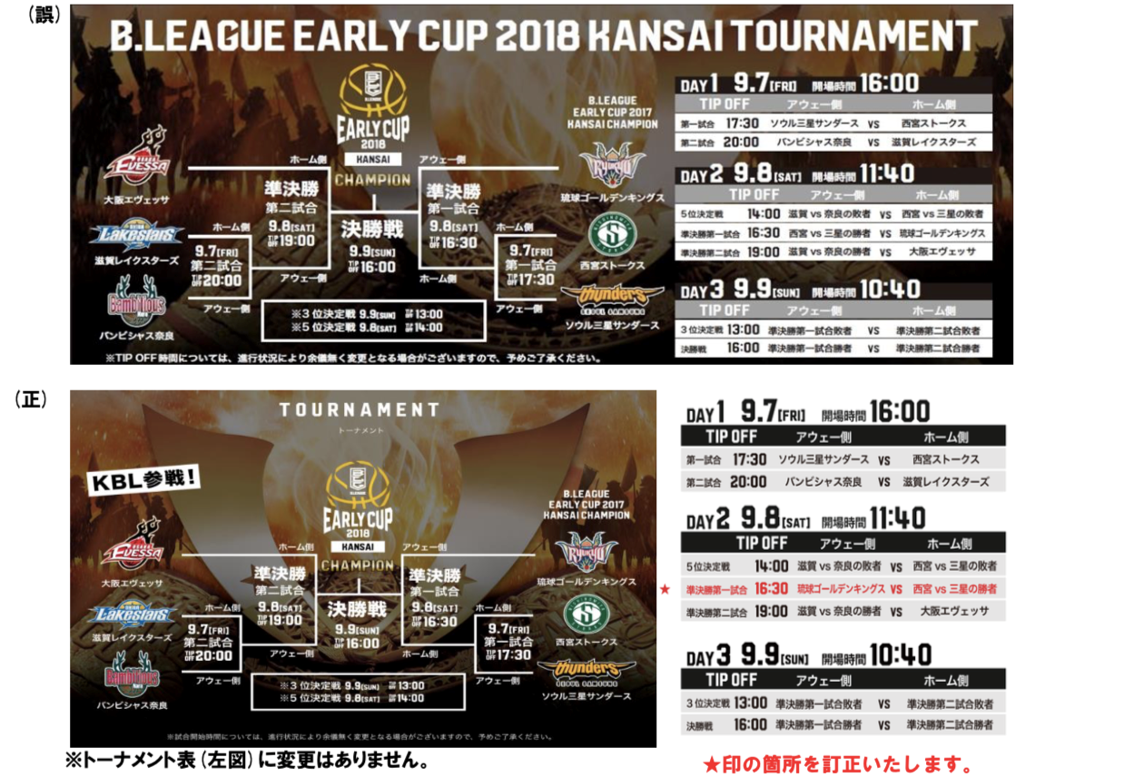 B League Early Cup 18 Kansai トーナメント表の対戦図とチケット販売スケジュールの時刻一部訂正のお知らせ B League Bリーグ 公式サイト