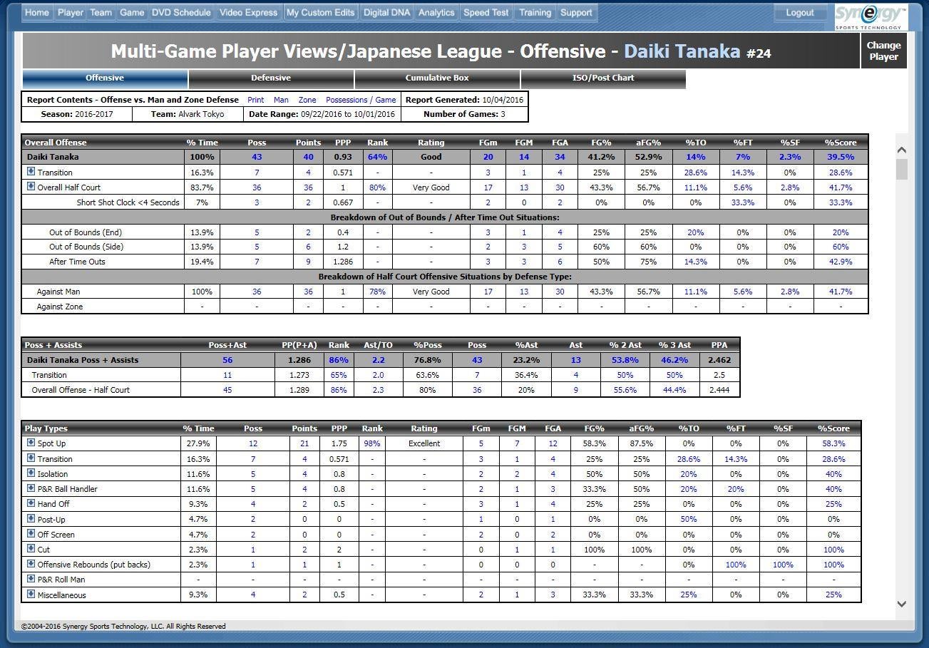 News B League Bリーグ 公式サイト News B League Bリーグ 公式サイト