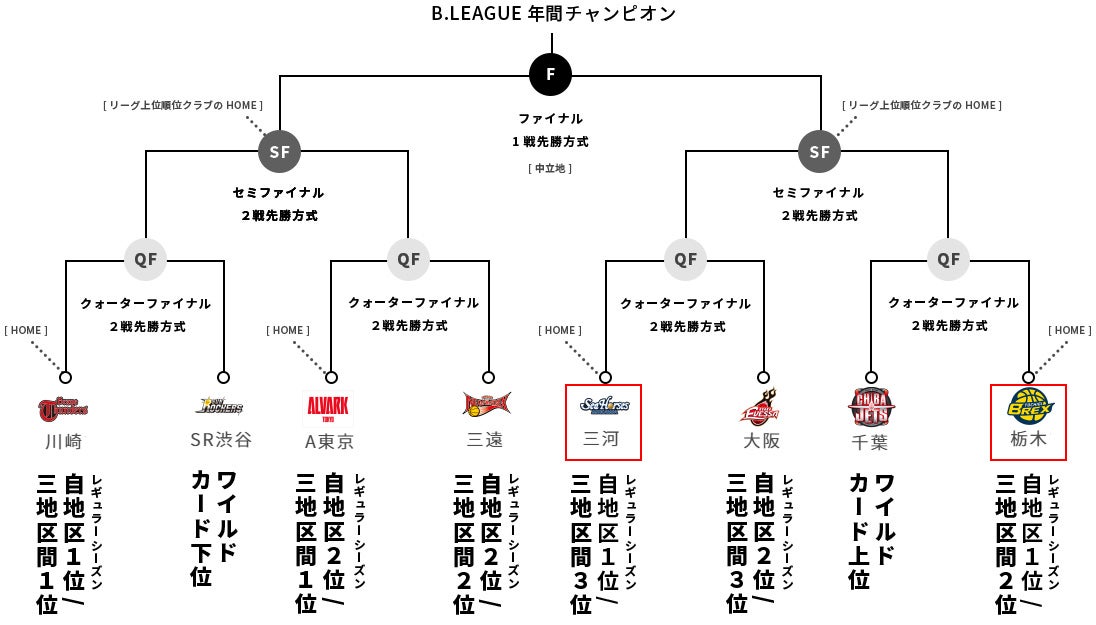 News B League Bリーグ 公式サイト News B League Bリーグ 公式サイト