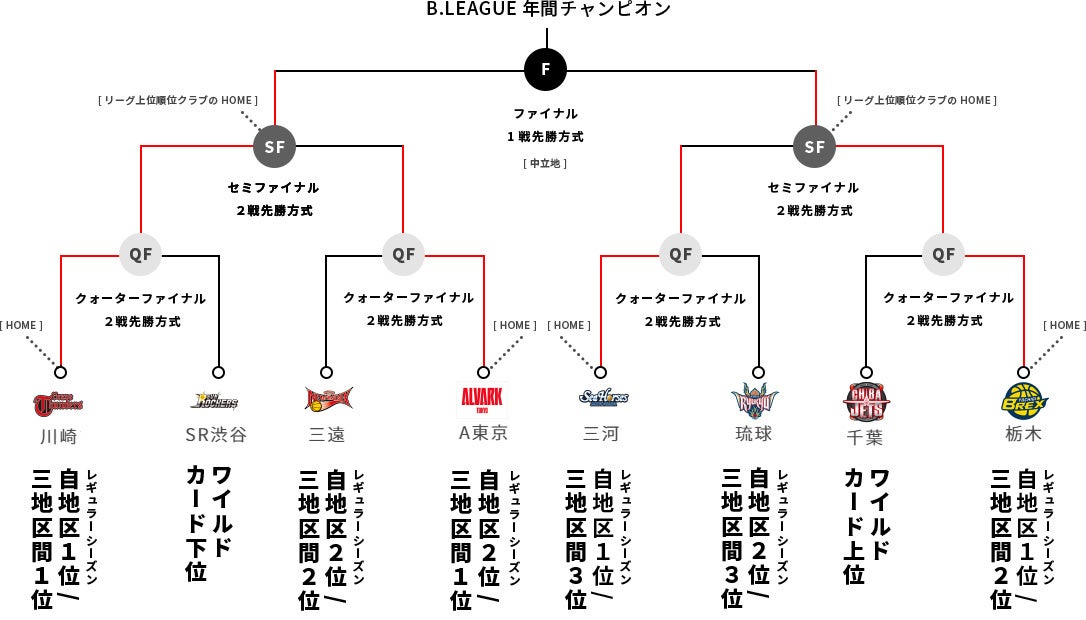 Images Of B Leagueチャンピオンシップ Japaneseclass Jp Images Of B Leagueチャンピオンシップ Japaneseclass Jp