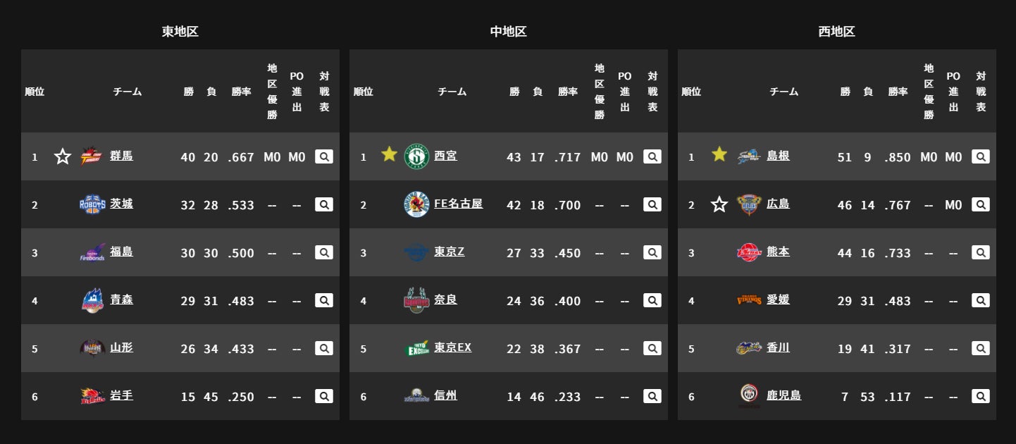 News B League Bリーグ 公式サイト News B League Bリーグ 公式サイト