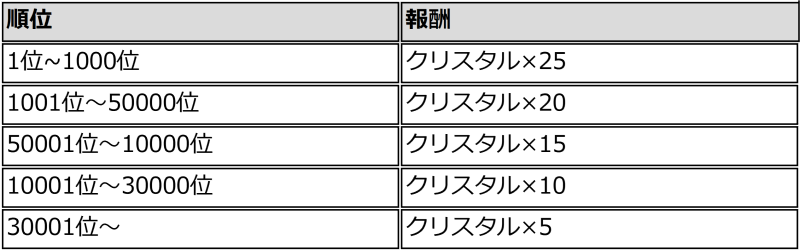 #スマコレ